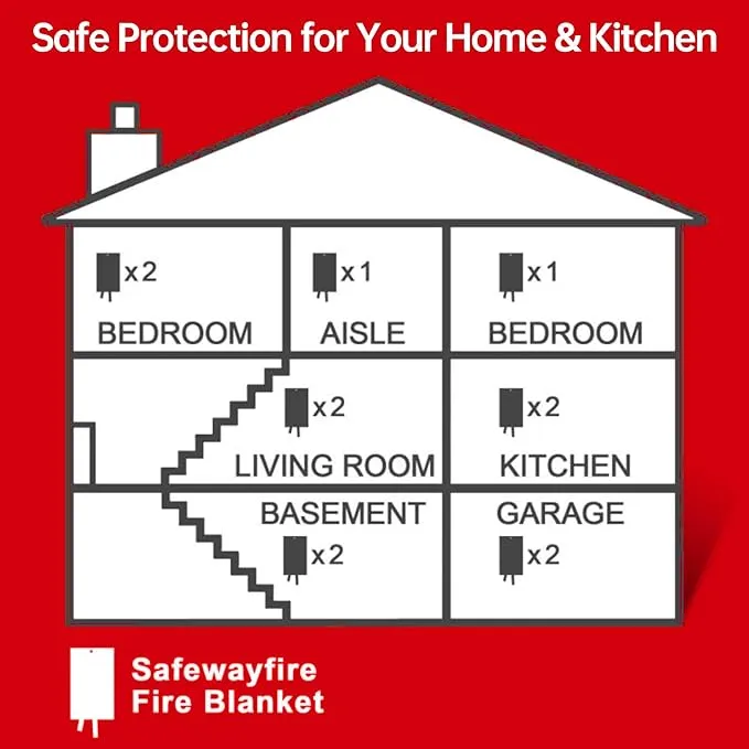 Safewayfire Emergency Fire Blanket - 8 Pack, 47'' x 71'' Fire Suppression Blanket for Kitchen, Fireproof Fiberglass Blanket for Home Safety, Swift Safe Fiberglass Fire Blankets